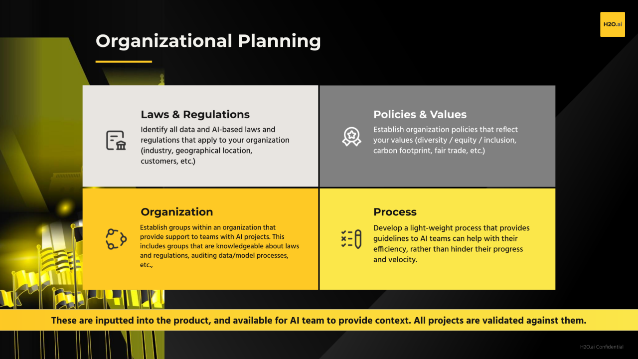 ai governance phase 1 - operational planning