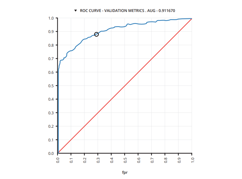 Sparkling-water-line-graph ROC curve