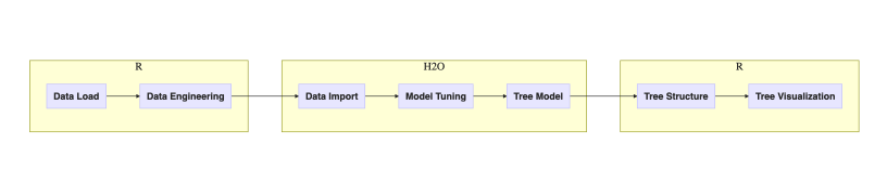 h2o tree visual flow