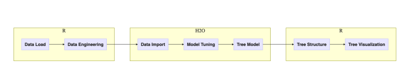 h2o tree visual flow 