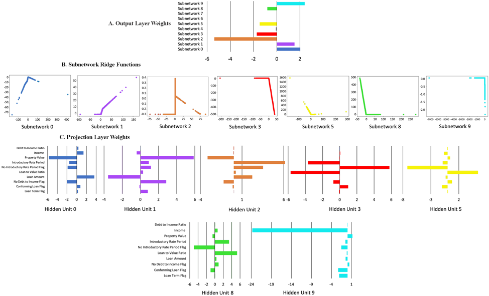 RML-workflow-Blog-Image-3.png