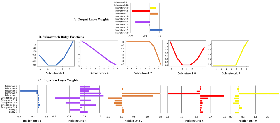 RML-workflow-Blog-Image-2.png