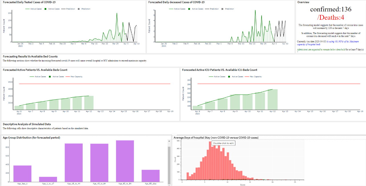 Covid Analytics Covid Analytics