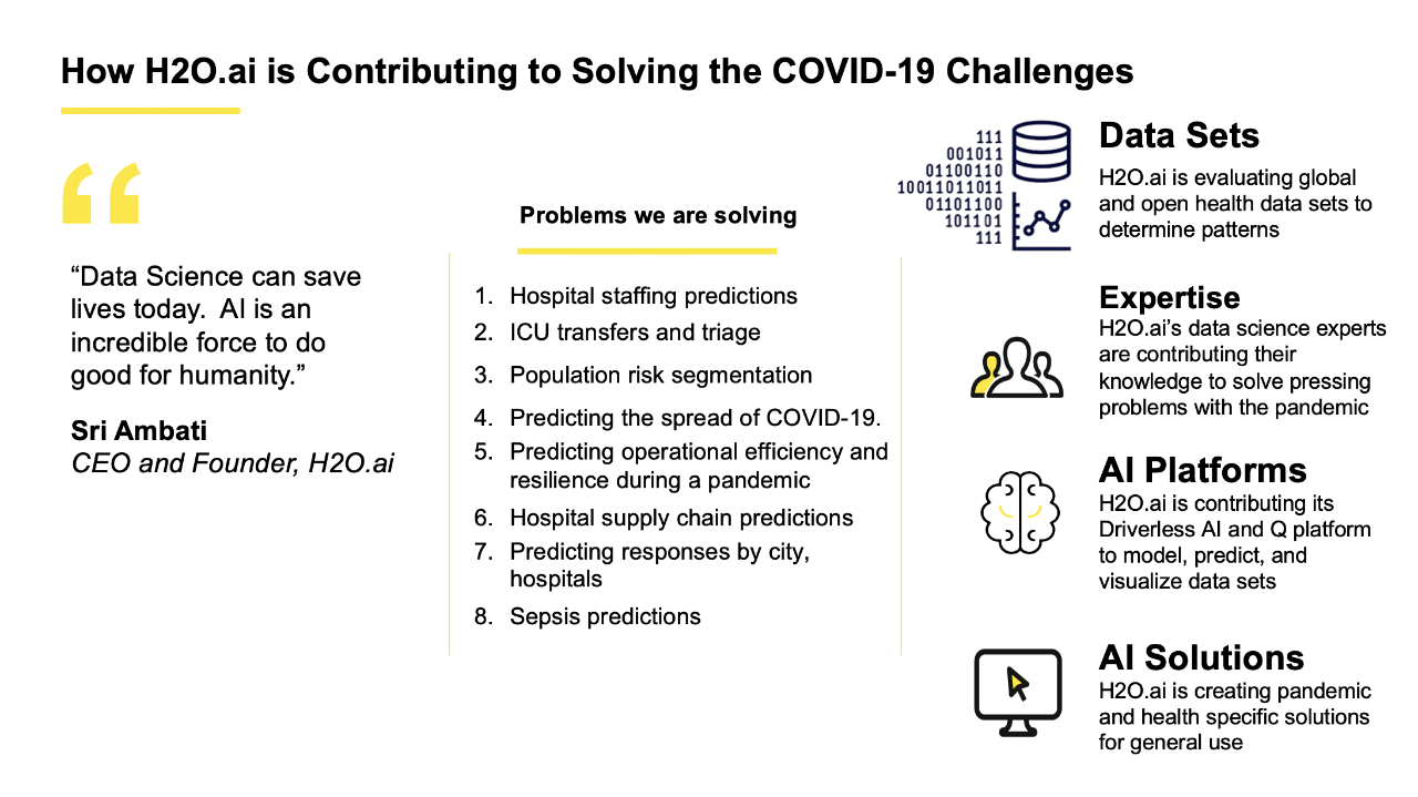 solving covid challenges solving covid challenges