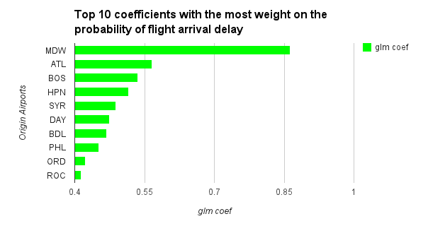 H2O-GLM-Chart-1