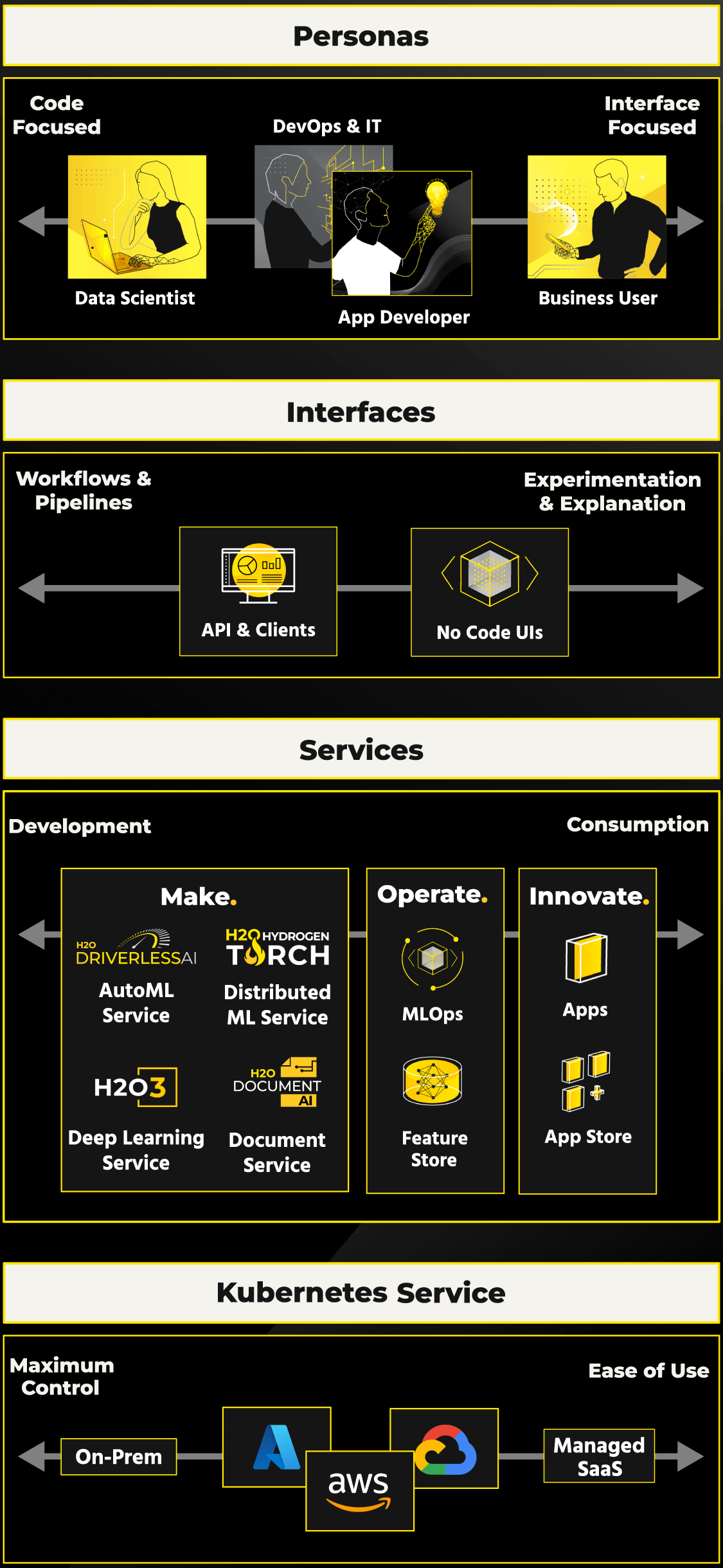 aicloud-mobile-marketecture aicloud-mobile-marketecture