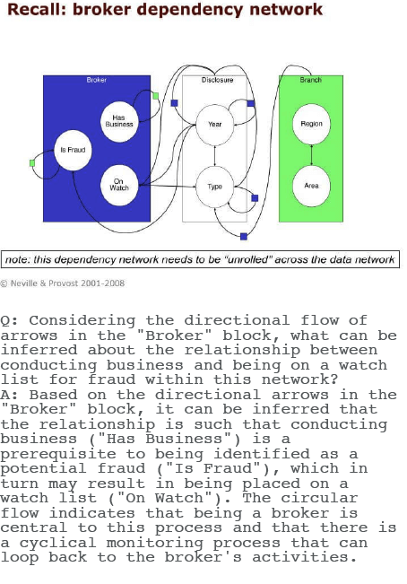 broker-dependency-network broker-dependency-network