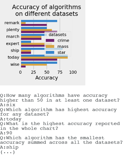 this-image-represents-h2ovl-mississippi%27s-aptitude-for-understanding-various-chats%2C-figures%2C-and-tables.-the-image-itself-shows-a-bar-chart-representing-the-accuracy-of-algorithms-on-different-datasets this-image-represents-h2ovl-mississippi%27s-aptitude-for-understanding-various-chats%2C-figures%2C-and-tables.-the-image-itself-shows-a-bar-chart-representing-the-accuracy-of-algorithms-on-different-datasets