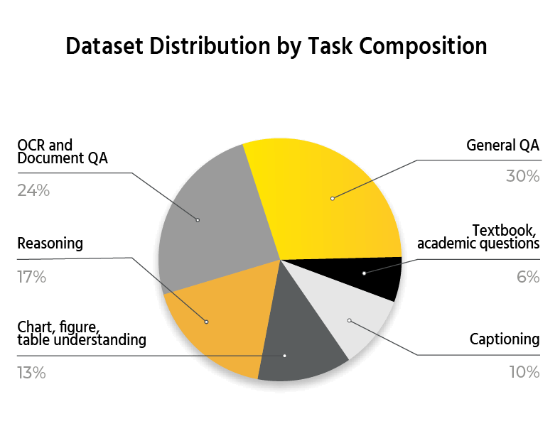 a-pie-chart-depicting-mississippi%27s-dataset-distribution-by-task-composition a-pie-chart-depicting-mississippi%27s-dataset-distribution-by-task-composition