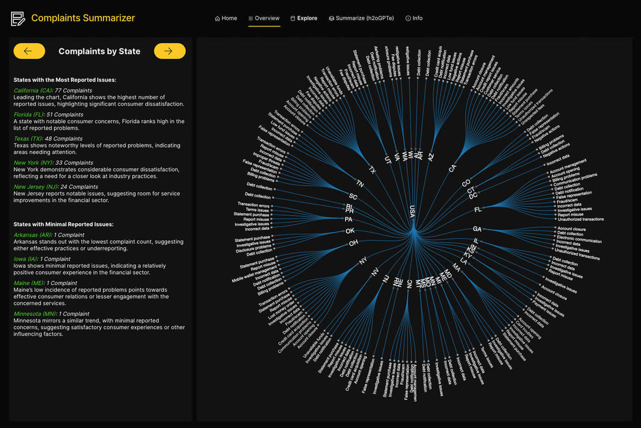 Complaint Summarizer An image depicting H2O's Complaint Summarizer tool