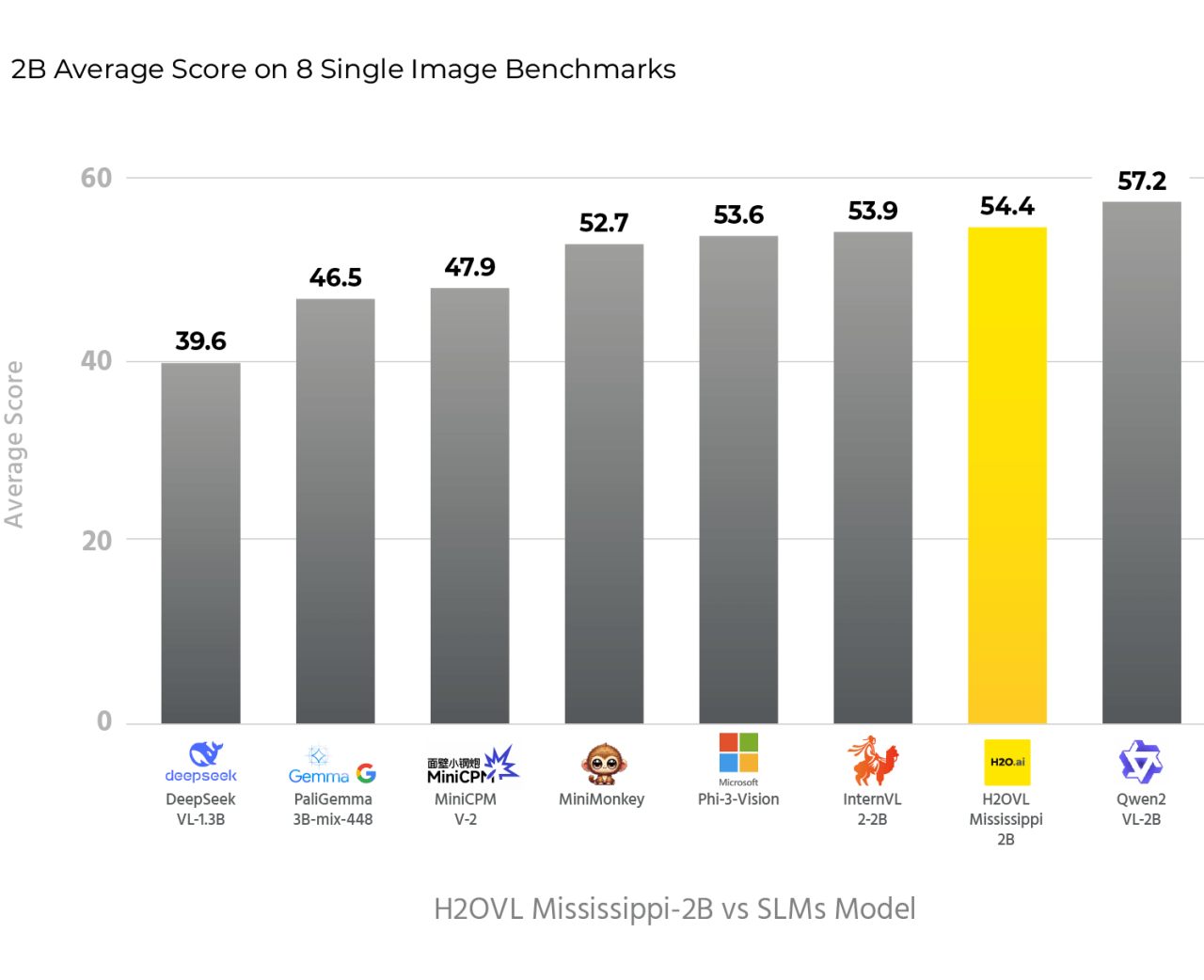 Mississippi Image Benchmark Chart A chart depicting Image Benchmarks across various computer vision models. Mississippi is #2