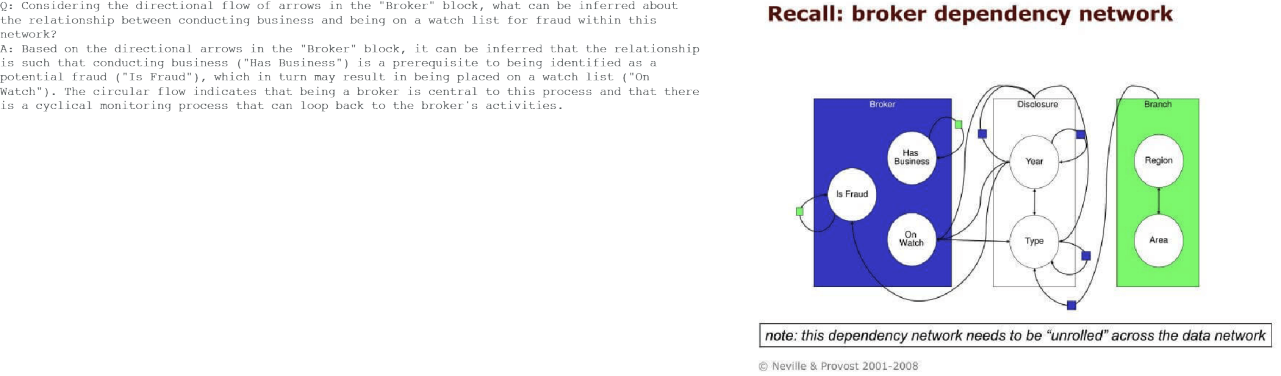 General Q and A while reference images This image depicts H2OVL Mississippi's ability for General Q and A while reference images. The image itself is a diagram illustrating a recall/broker dependency network.