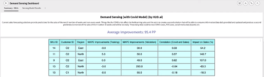 demand sensing dashboard